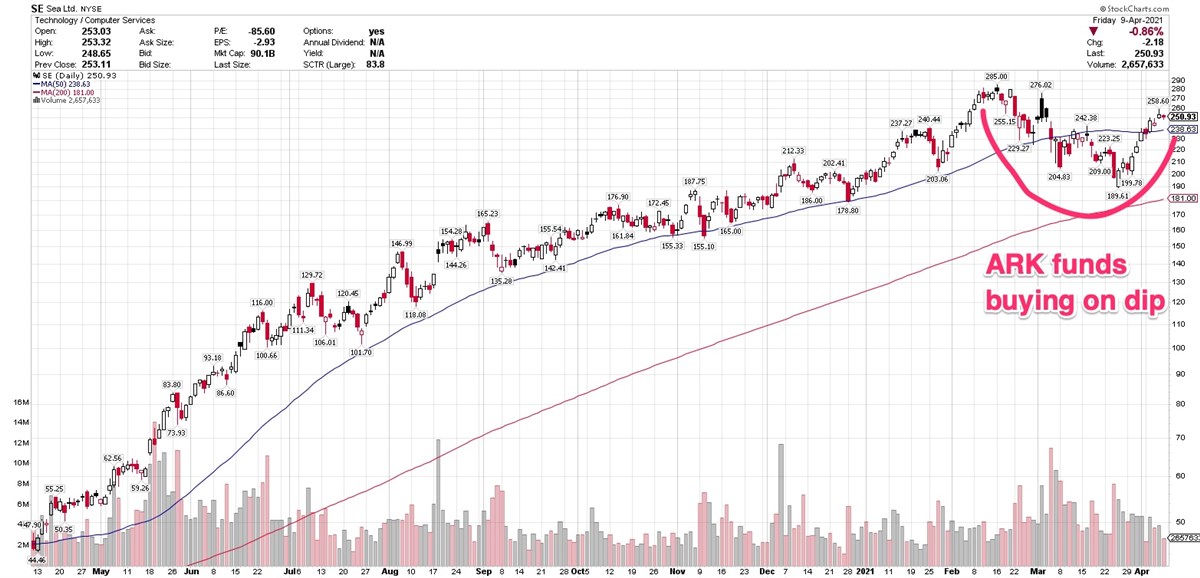 3 Digital Media Stocks Setting Up For Further Gains